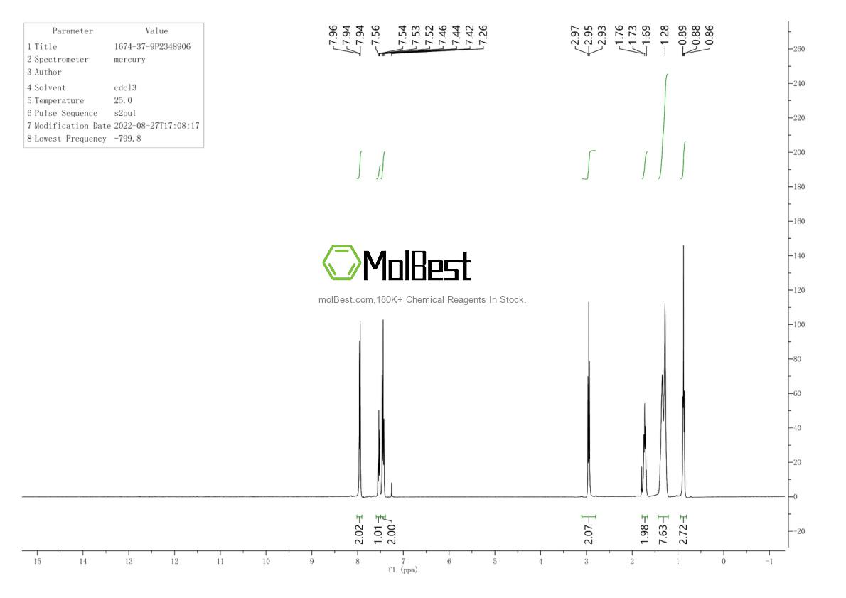 Physical sample testing spectrum (NMR) of 1674-37-9