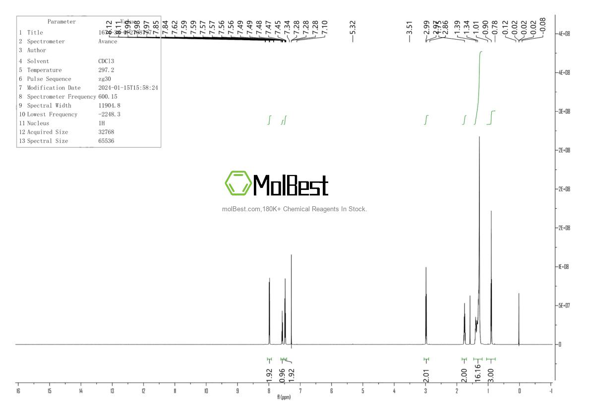 Physical sample testing spectrum (NMR) of 1674-38-0