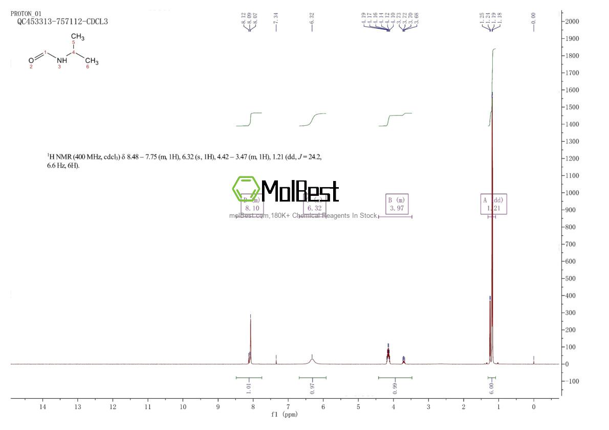 Physical sample testing spectrum (NMR) of 16741-46-1