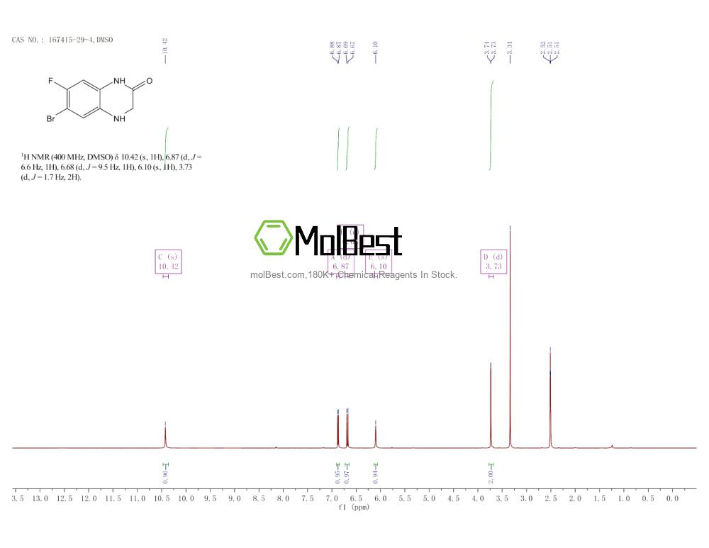 Physical sample testing spectrum (NMR) of 167415-29-4