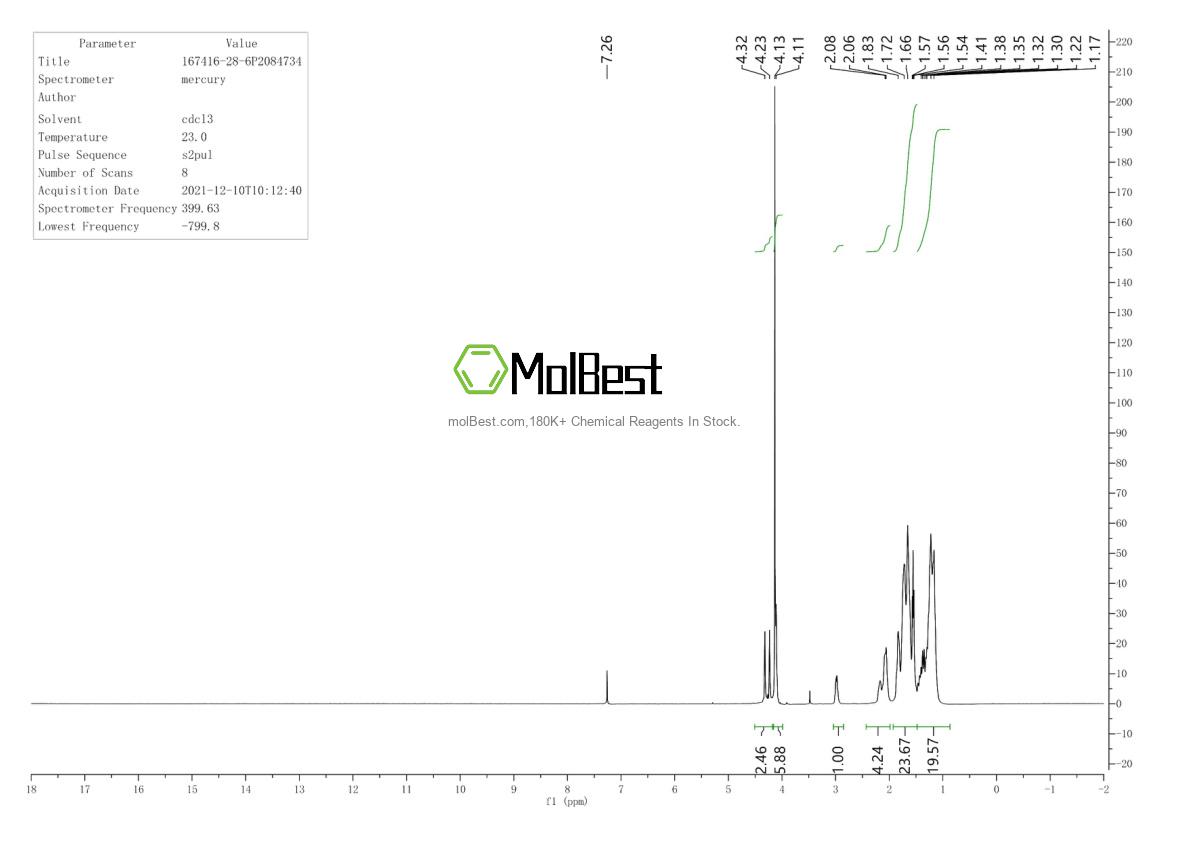 Physical sample testing spectrum (NMR) of 167416-28-6