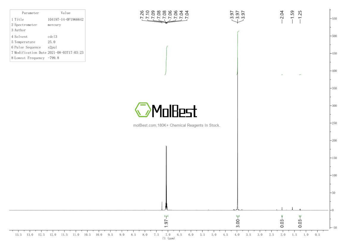 Physical sample testing spectrum (NMR) of 167423-93-0