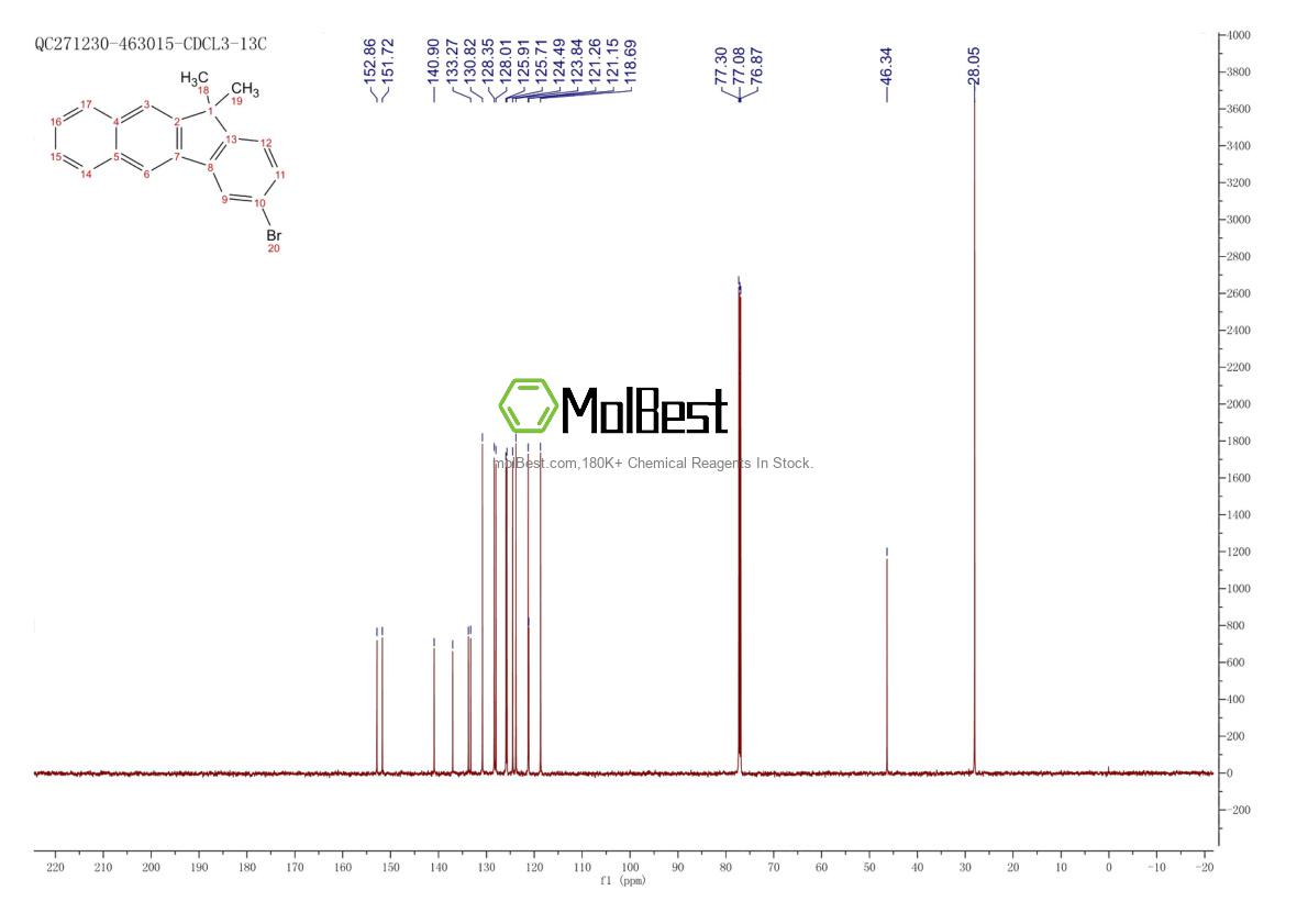 Physical sample testing spectrum (NMR) of 1674334-59-8