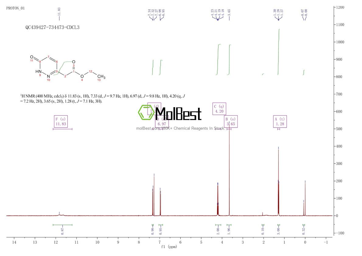 Physical sample testing spectrum (NMR) of 1674399-54-2