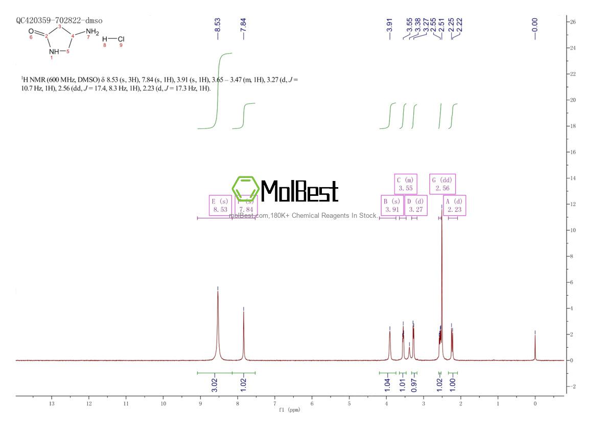 Physical sample testing spectrum (NMR) of 167465-93-2