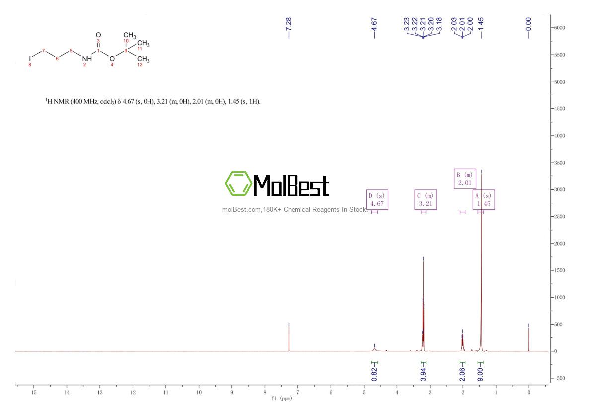 Physical sample testing spectrum (NMR) of 167479-01-8