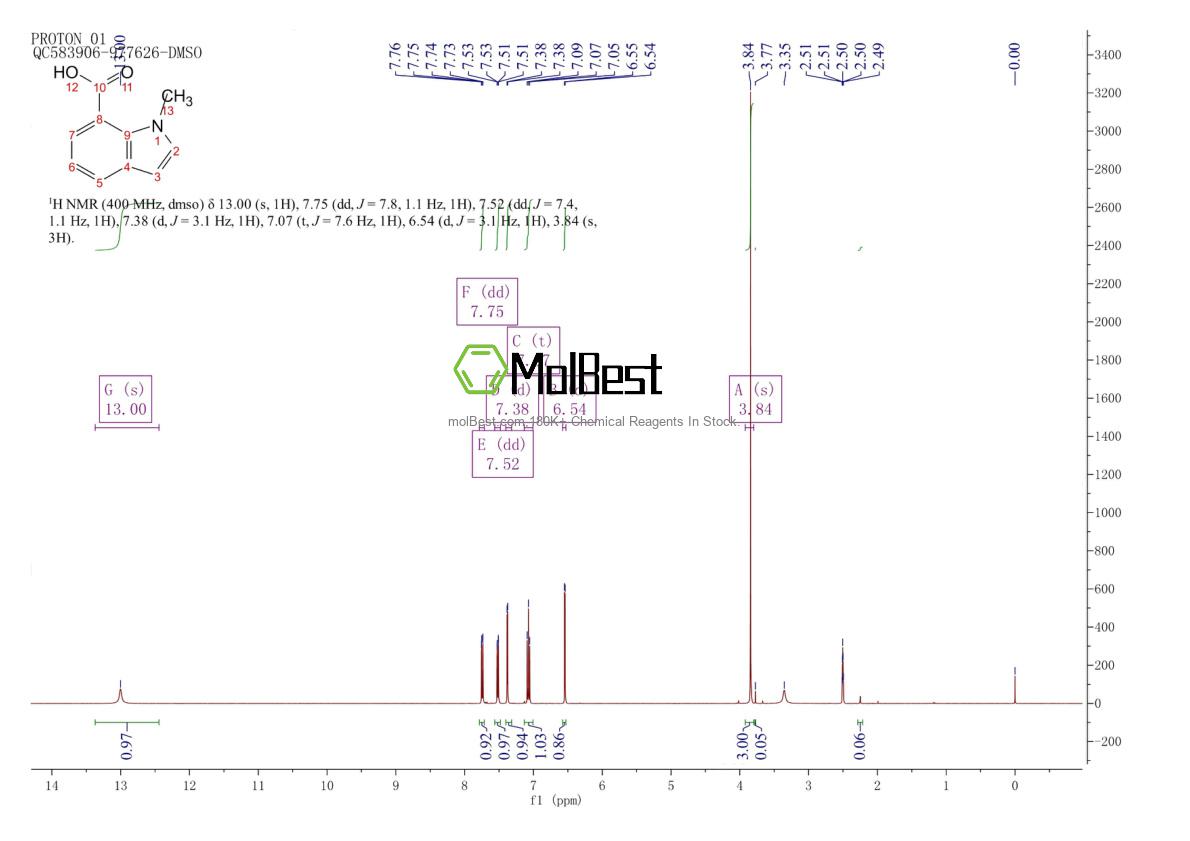Physical sample testing spectrum (NMR) of 167479-16-5