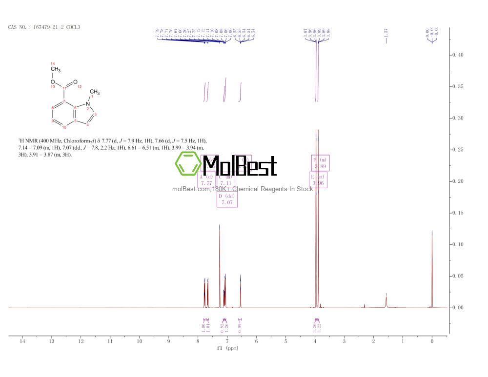 Physical sample testing spectrum (NMR) of 167479-21-2