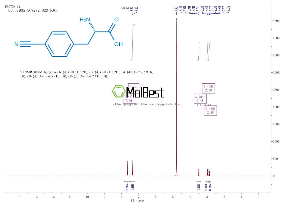 Physical sample testing spectrum (NMR) of 167479-78-9