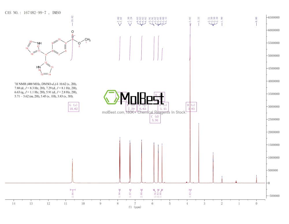 Physical sample testing spectrum (NMR) of 167482-99-7