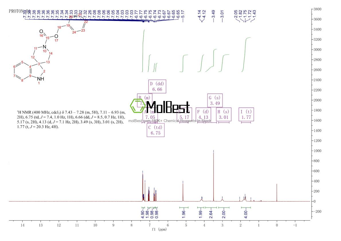 Physical sample testing spectrum (NMR) of 167484-18-6