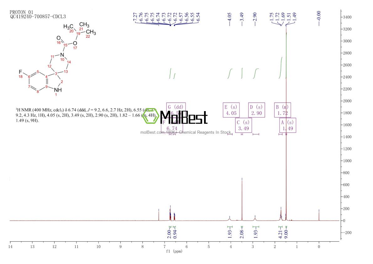 Physical sample testing spectrum (NMR) of 167484-91-5