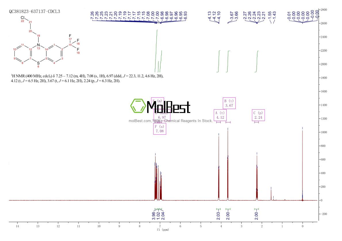Physical sample testing spectrum (NMR) of 1675-46-3