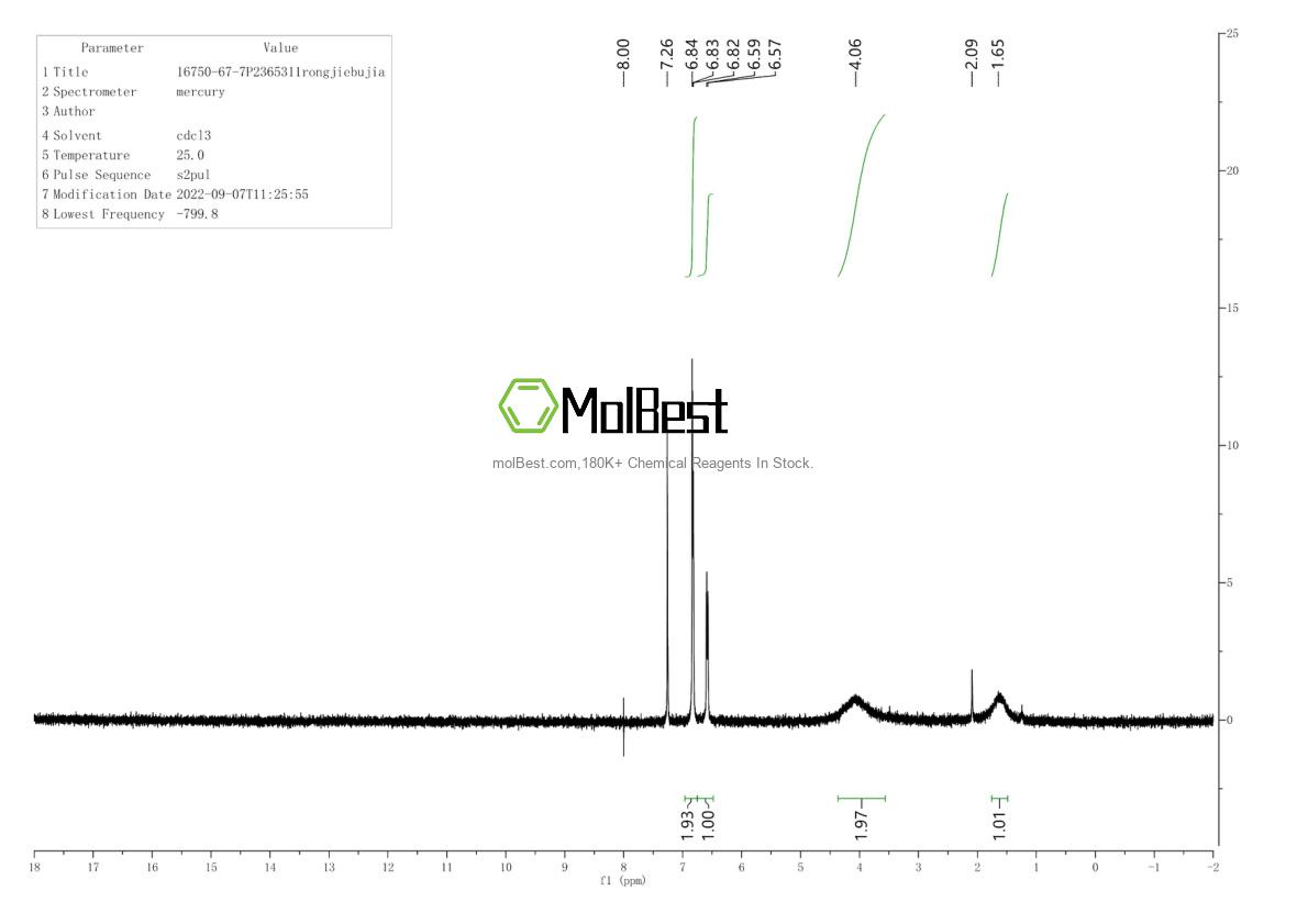 Spektrum pengujian sampel fisik (NMR) 16750-67-7