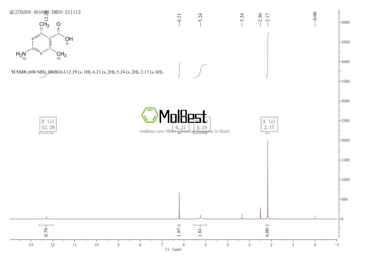 Spektrum pengujian sampel fisik (NMR) 16752-16-2