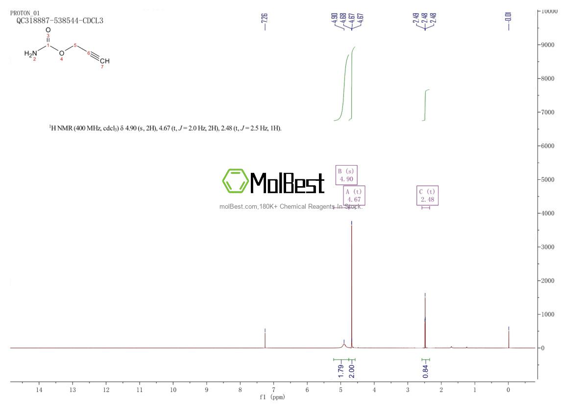 Spektrum pengujian sampel fisik (NMR) 16754-39-5