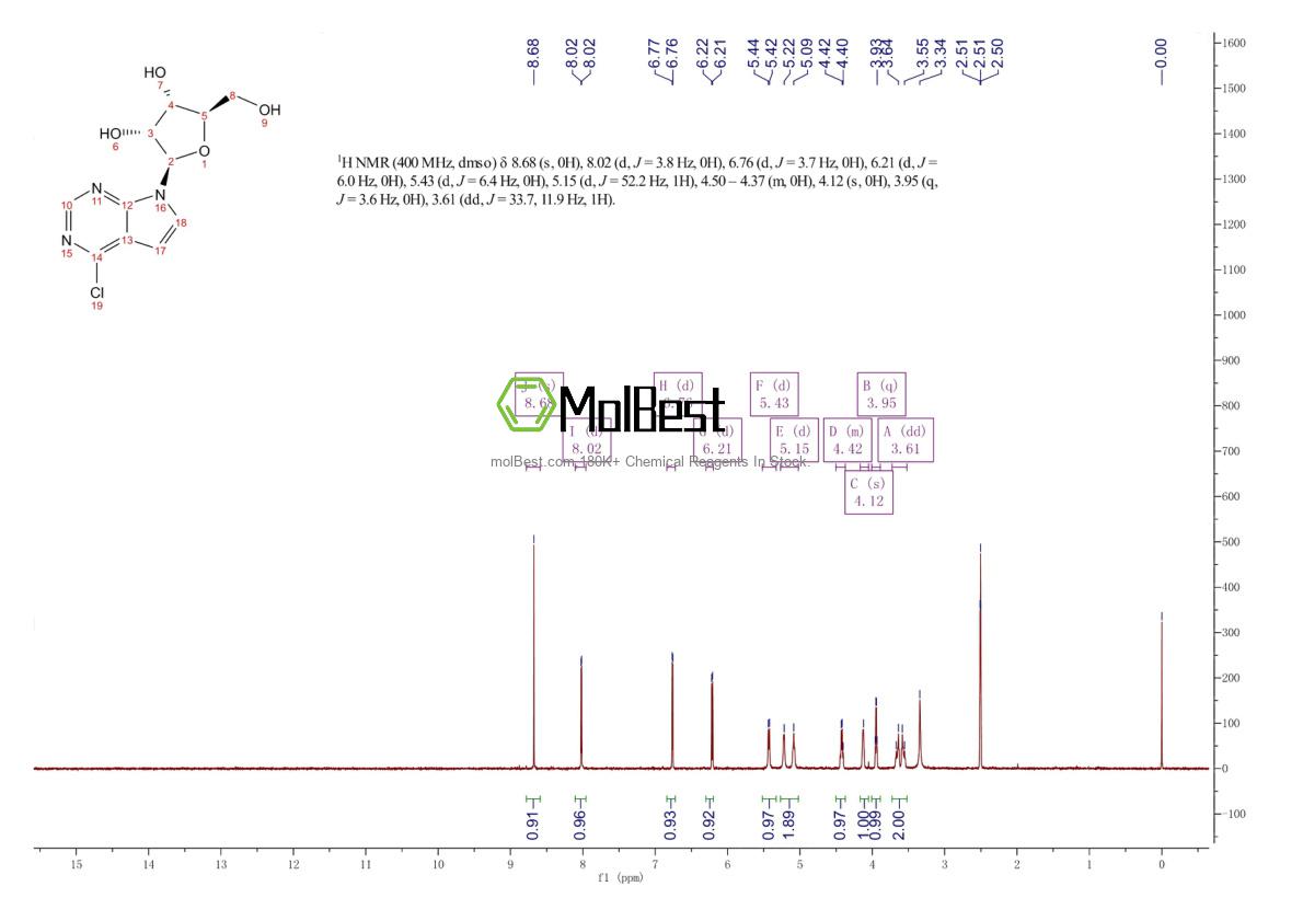 Physical sample testing spectrum (NMR) of 16754-80-6