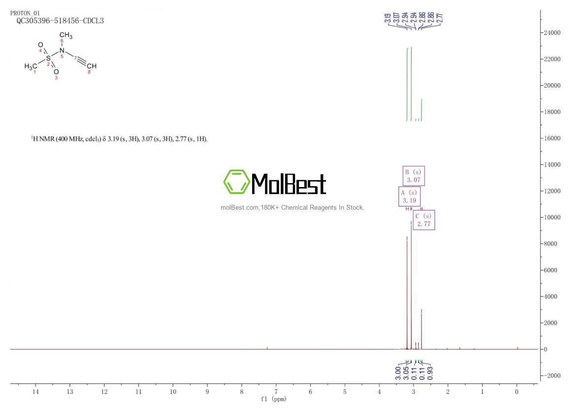 Spektrum pengujian sampel fisik (NMR) 1675790-91-6
