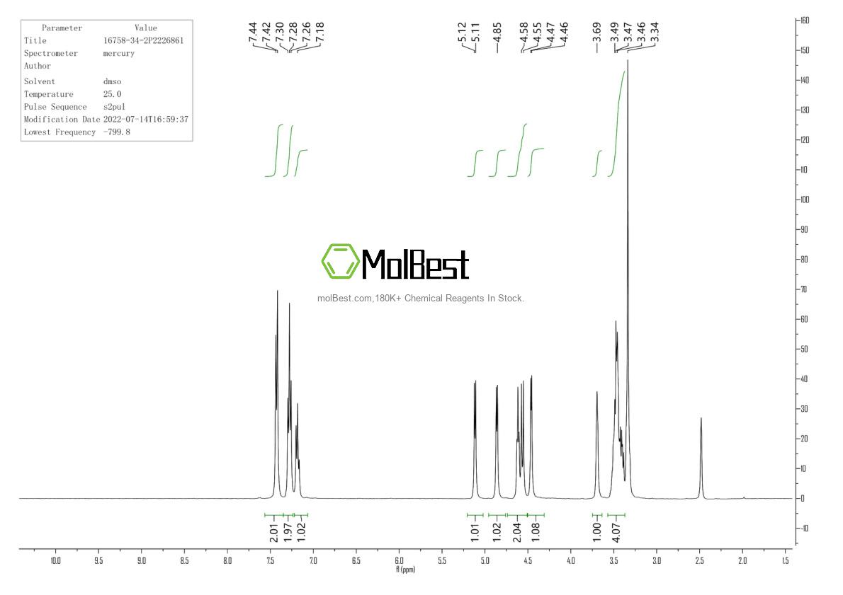 Physical sample testing spectrum (NMR) of 16758-34-2