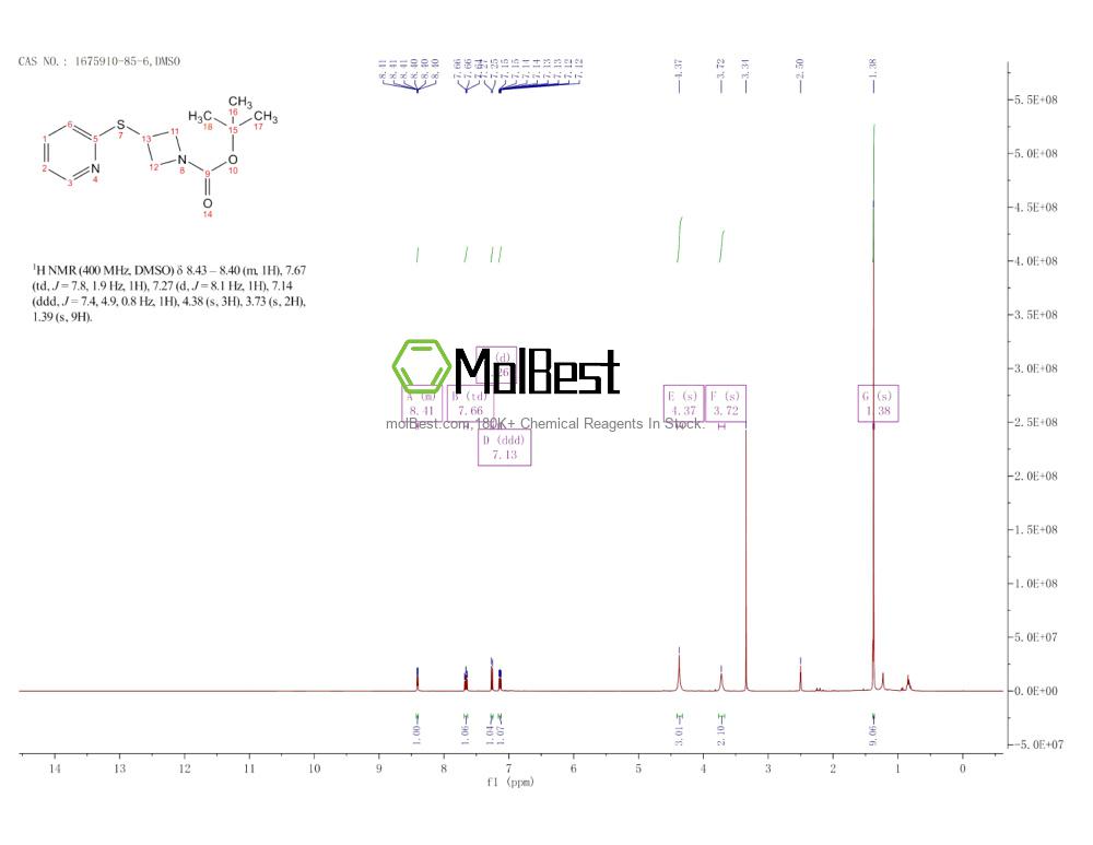 Spektrum pengujian sampel fisik (NMR) 1675910-85-6