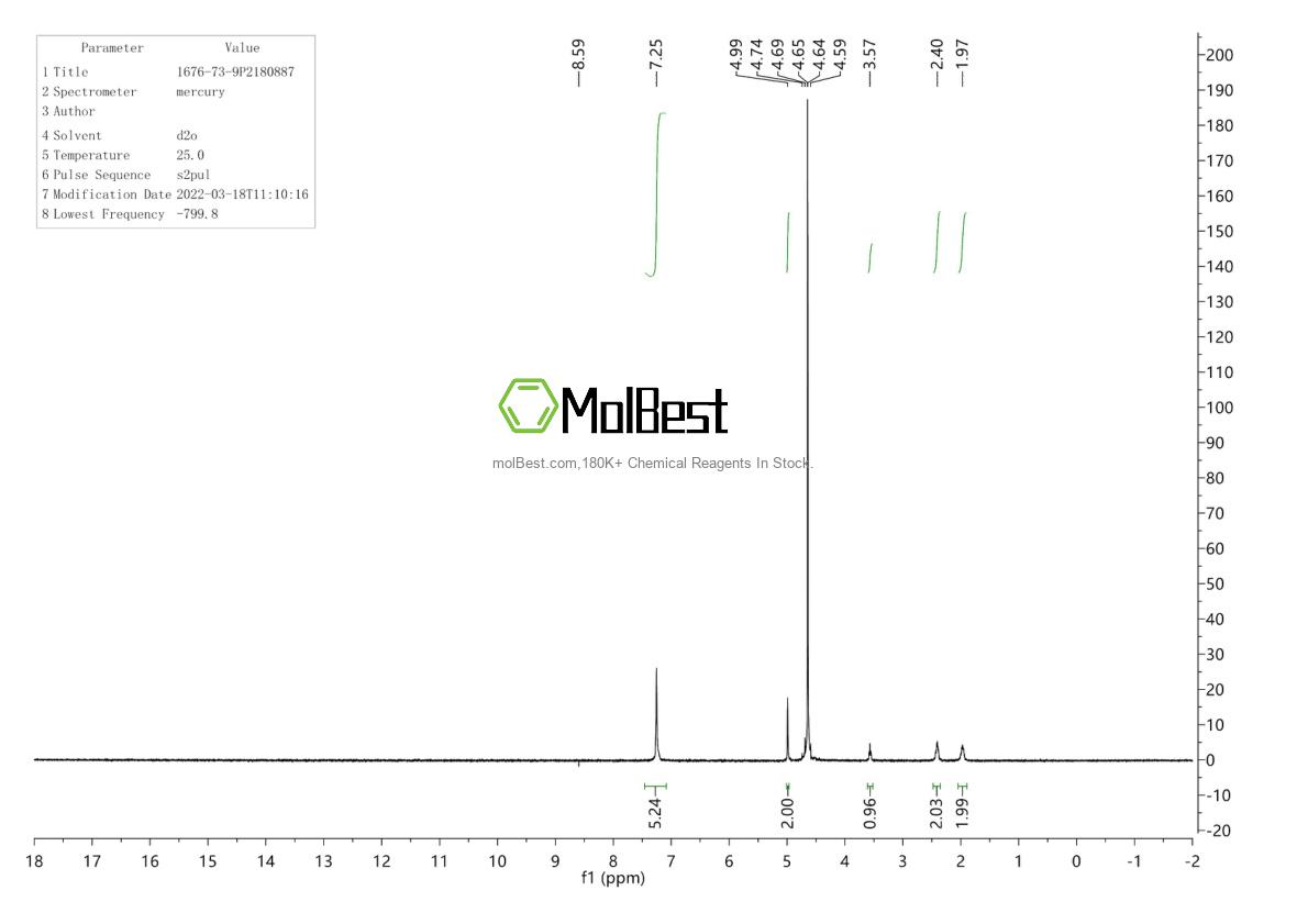 Physical sample testing spectrum (NMR) of 1676-73-9