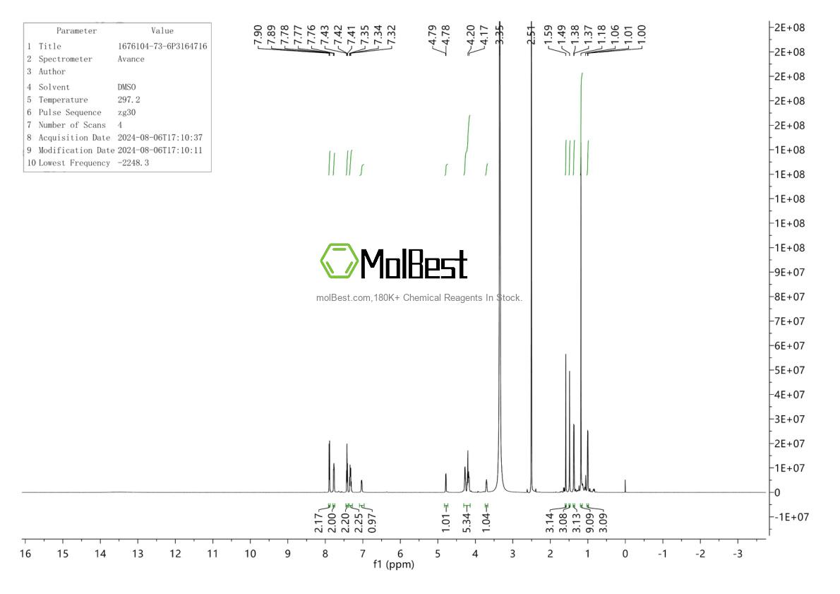 Spektrum pengujian sampel fisik (NMR) 1676104-73-6