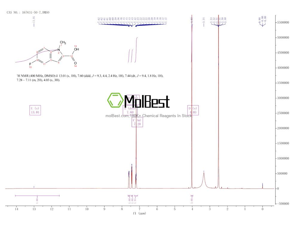 Spektrum pengujian sampel fisik (NMR) 167631-50-7