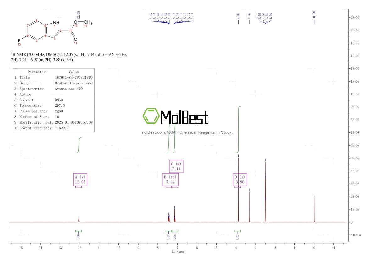 Spektrum pengujian sampel fisik (NMR) 167631-84-7
