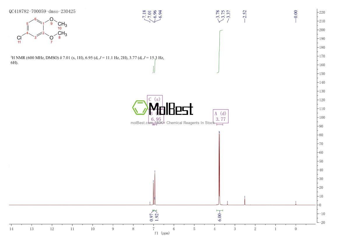 Spektrum pengujian sampel fisik (NMR) 16766-27-1