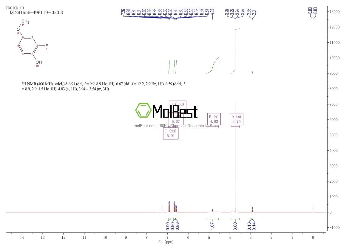 Spektrum pengujian sampel fisik (NMR) 167683-93-4