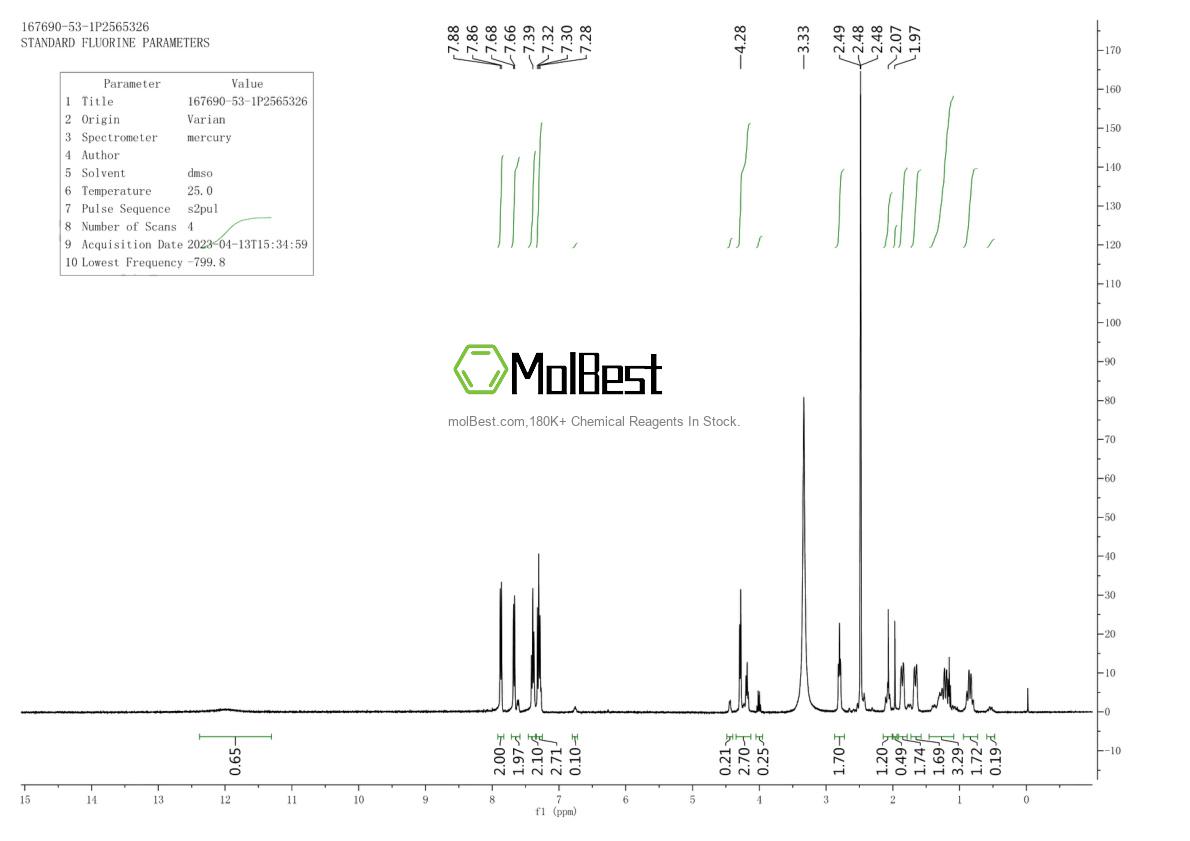 Physical sample testing spectrum (NMR) of 167690-53-1