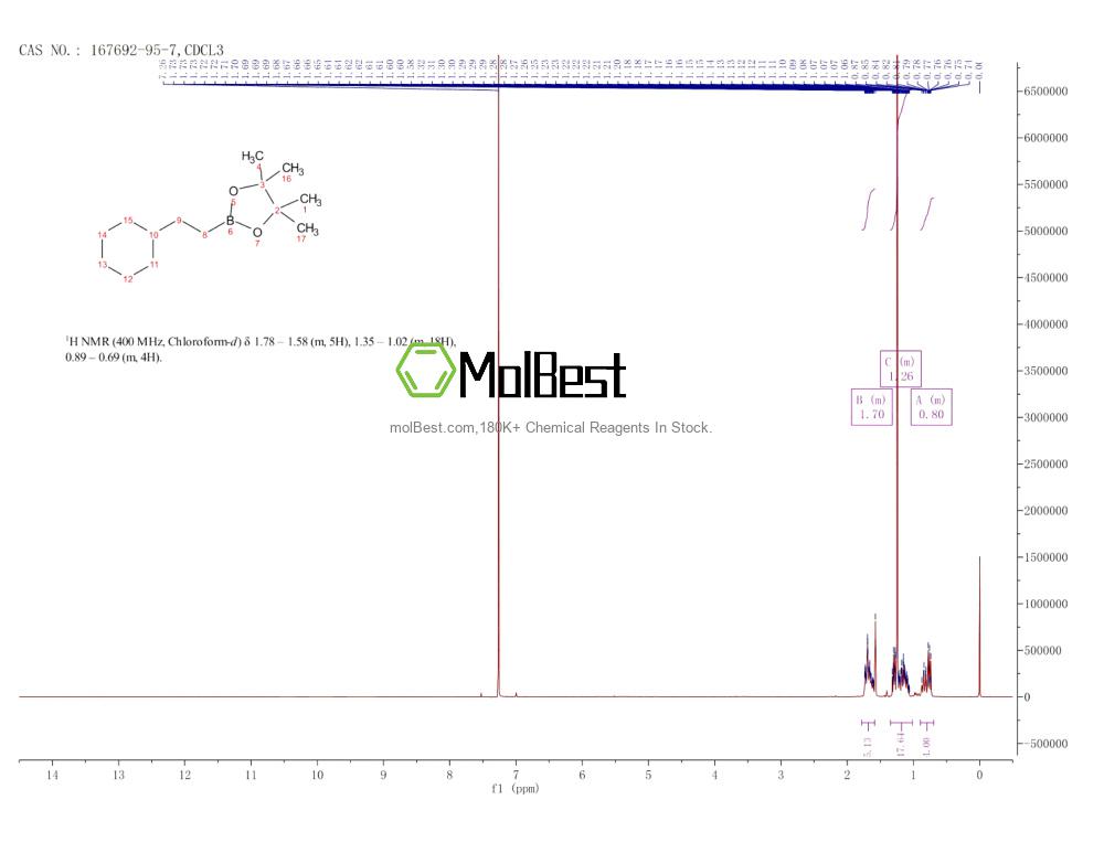 Spektrum pengujian sampel fisik (NMR) 167692-95-7