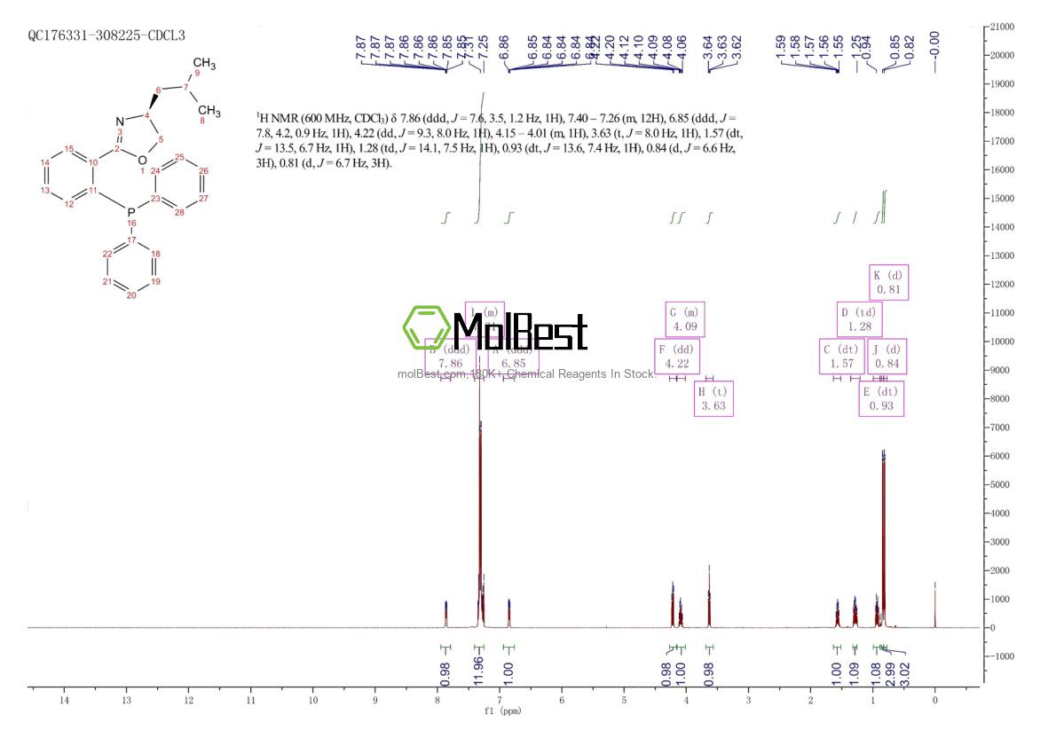 Spektrum pengujian sampel fisik (NMR) 167693-62-1