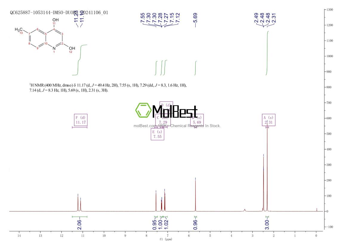 Espectro de prueba de muestra física (RMN) de 1677-44-7