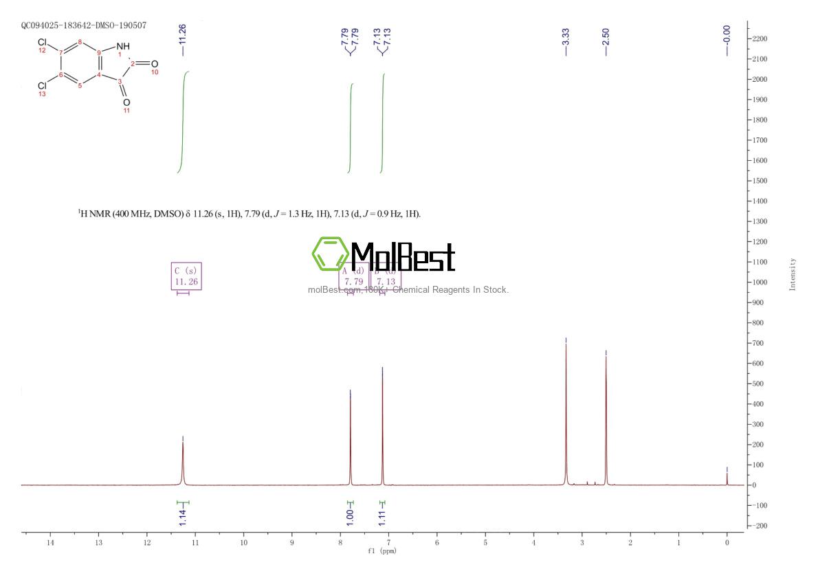 Physical sample testing spectrum (NMR) of 1677-48-1