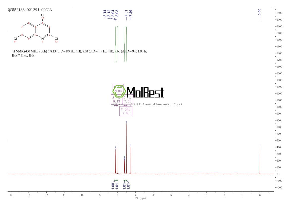 Spektrum pengujian sampel fisik (NMR) 1677-49-2