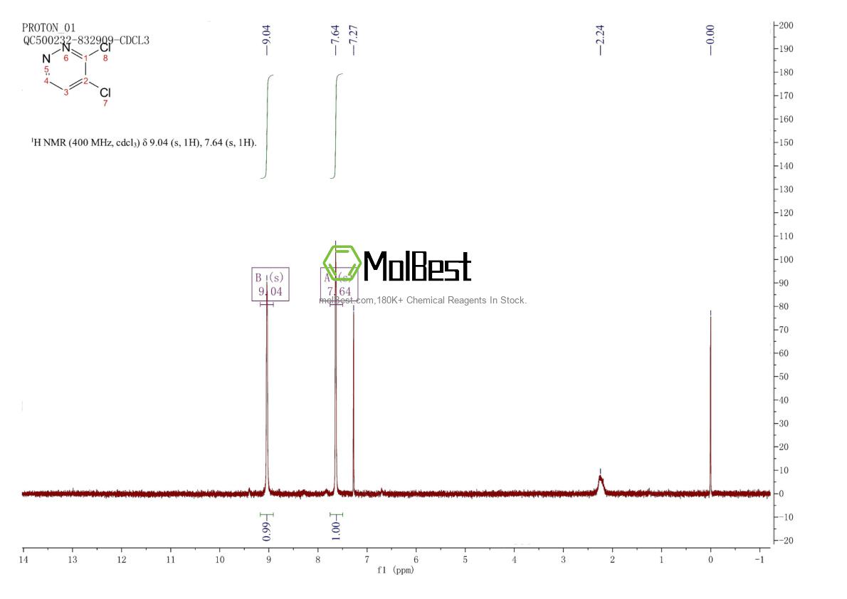 Spektrum pengujian sampel fisik (NMR) 1677-80-1