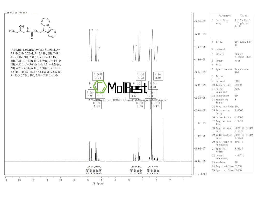 Spektrum pengujian sampel fisik (NMR) 167700-44-9
