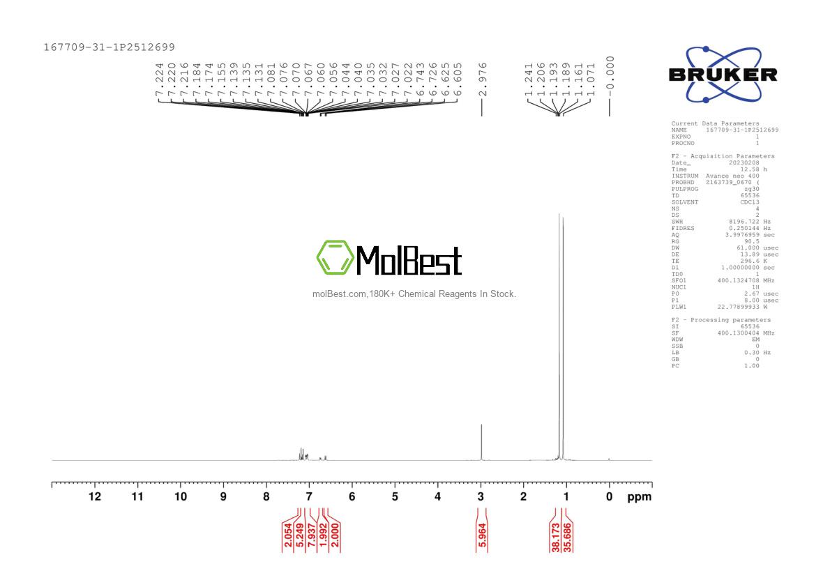 Physical sample testing spectrum (NMR) of 167709-31-1