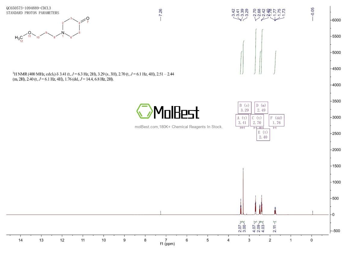 Spektrum pengujian sampel fisik (NMR) 16771-85-0