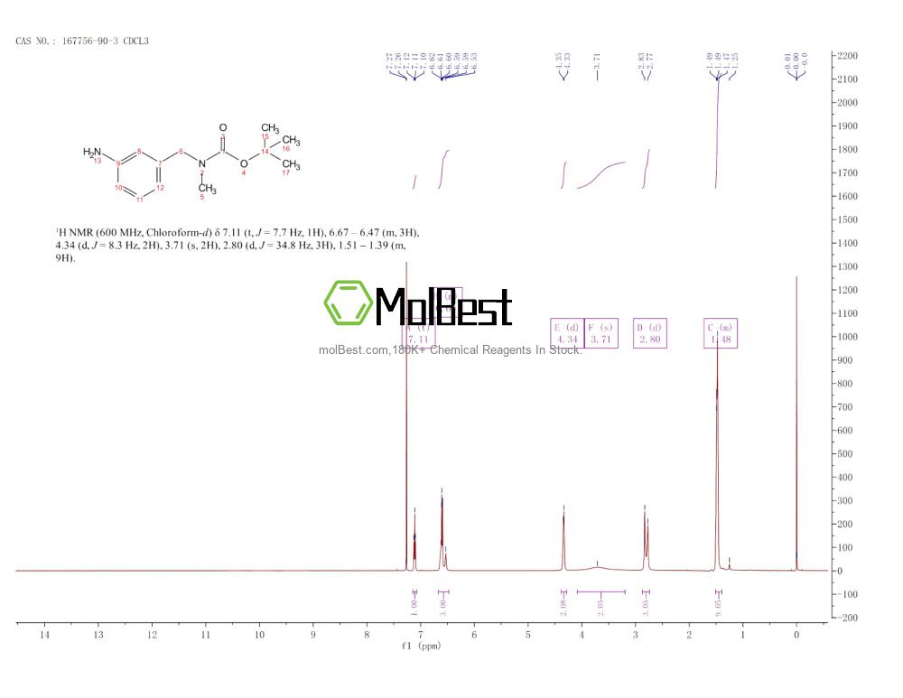 Spektrum pengujian sampel fisik (NMR) 167756-90-3