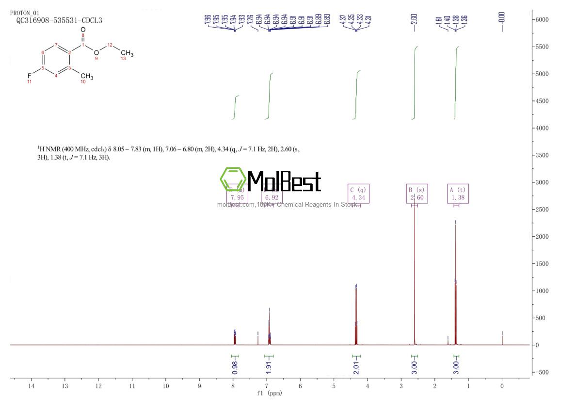 Spektrum pengujian sampel fisik (NMR) 167758-88-5