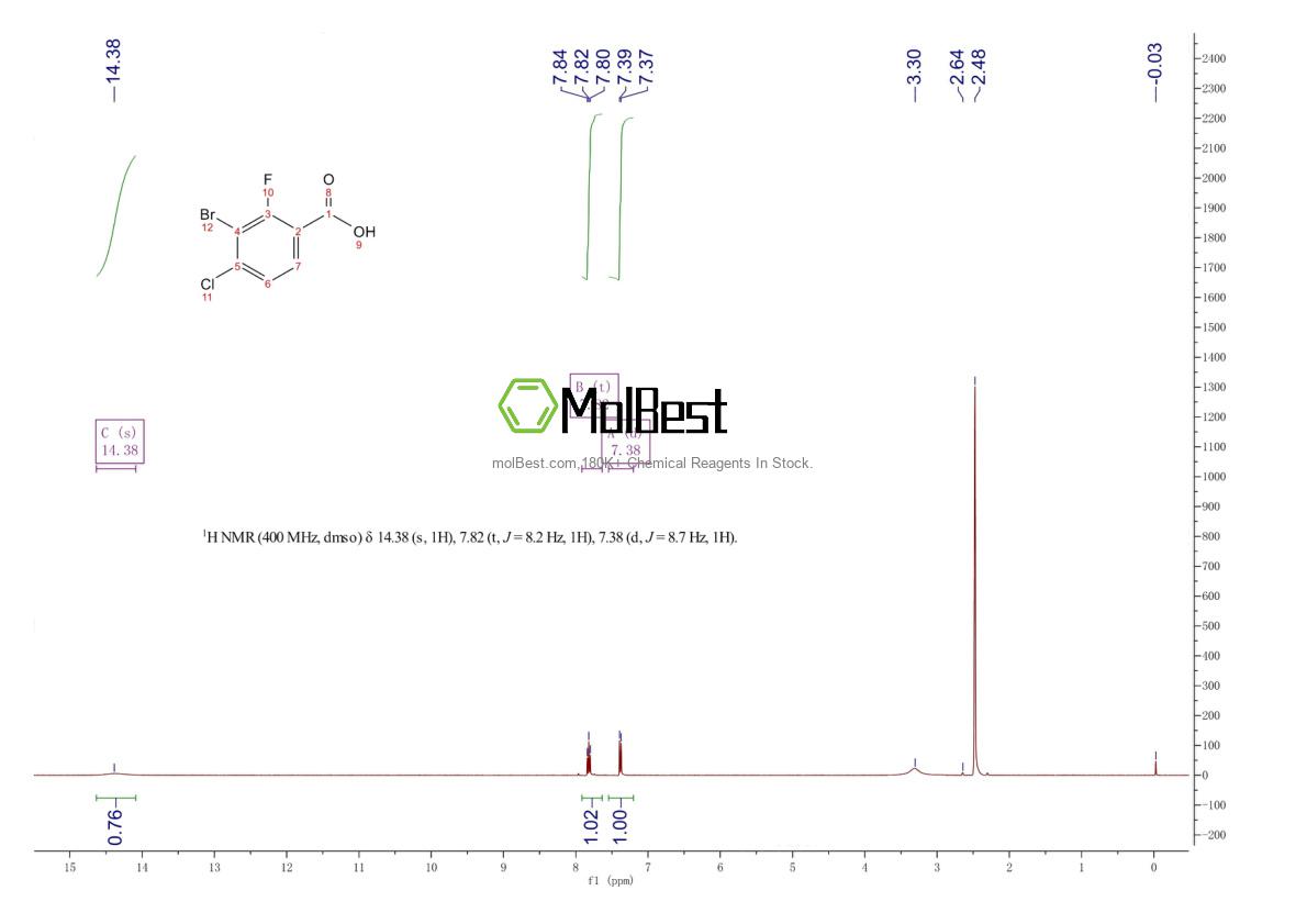 Spektrum pengujian sampel fisik (NMR) 1677706-23-8