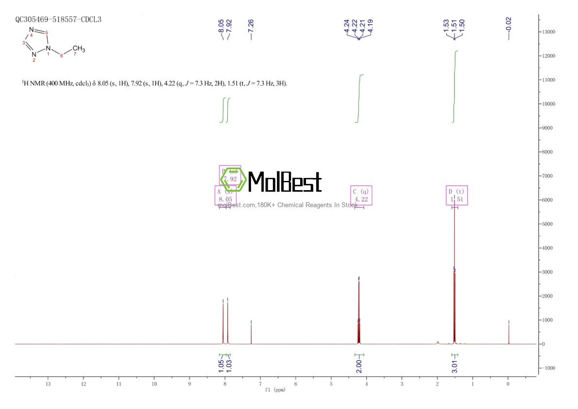Physical sample testing spectrum (NMR) of 16778-70-4