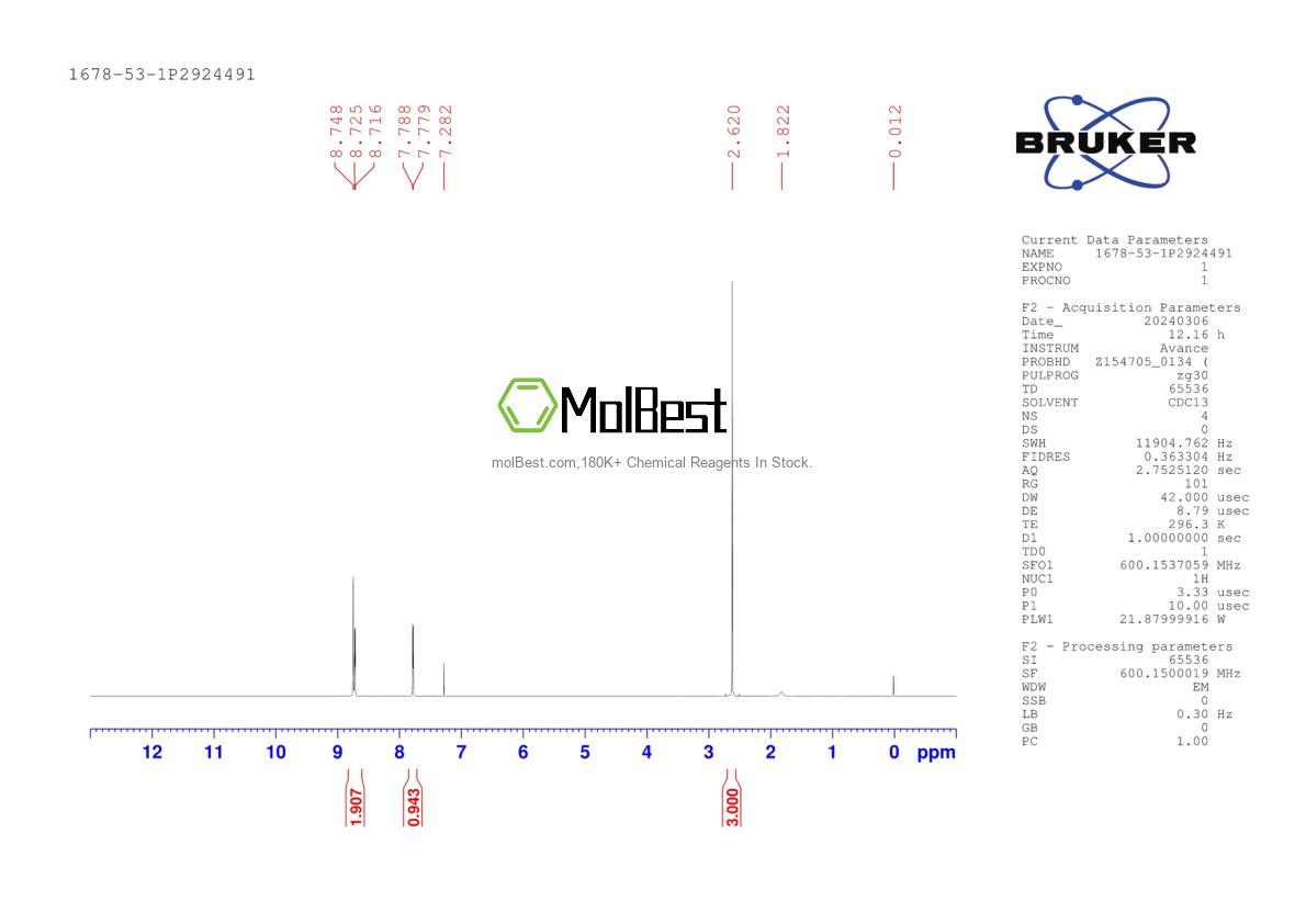 Physical sample testing spectrum (NMR) of 1678-53-1