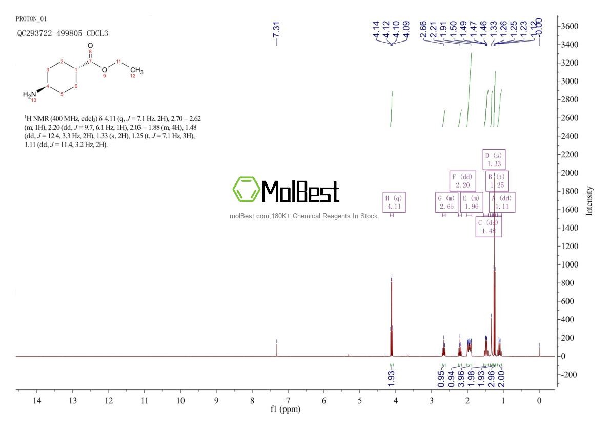 Phổ kiểm tra mẫu thực (NMR) của 1678-68-8