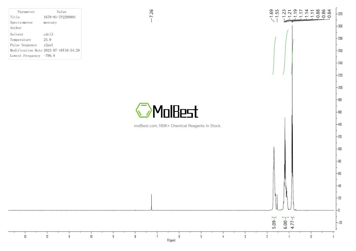 Physical sample testing spectrum (NMR) of 1678-91-7