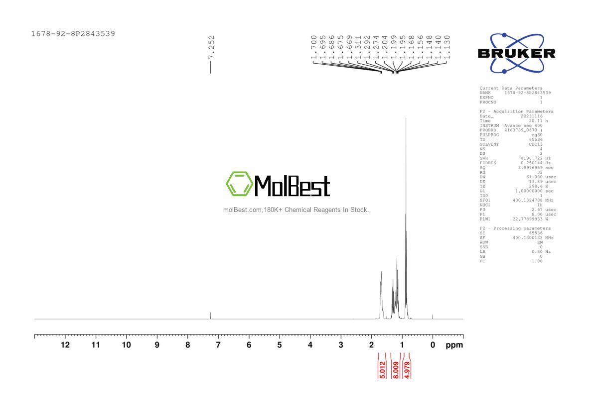 Physical sample testing spectrum (NMR) of 1678-92-8