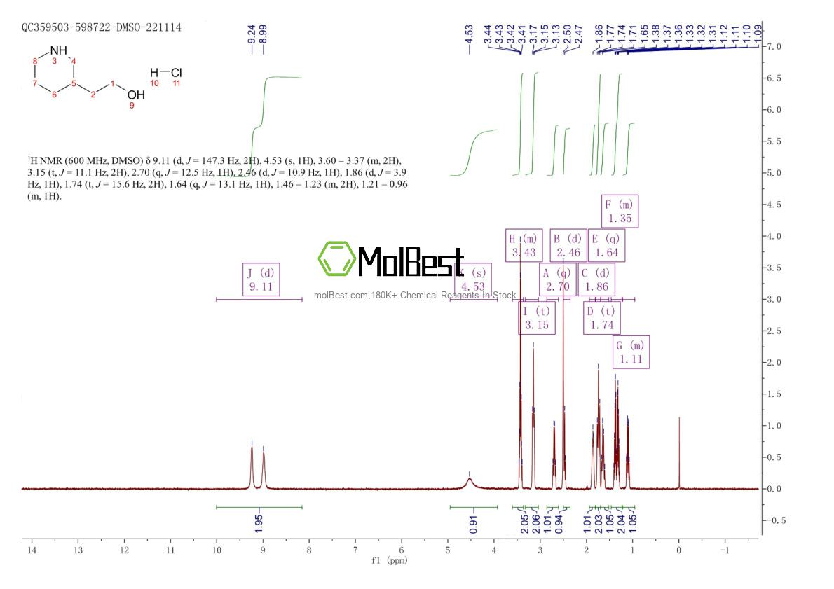 Spektrum pengujian sampel fisik (NMR) 16780-04-4