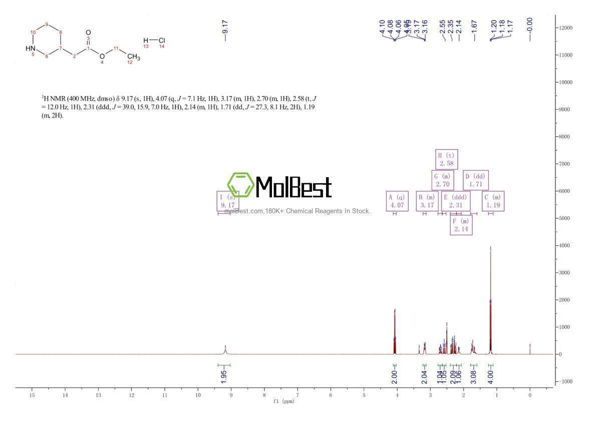 Spektrum pengujian sampel fisik (NMR) 16780-05-5
